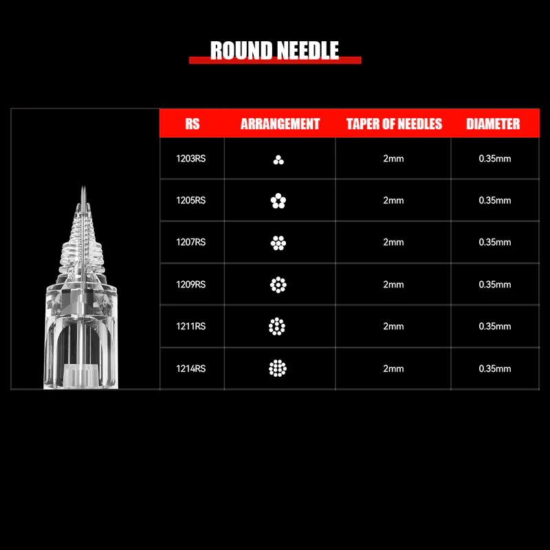 T&T AWE Tattoo Needles Round Shader (20 pcs/box) - Image 6
